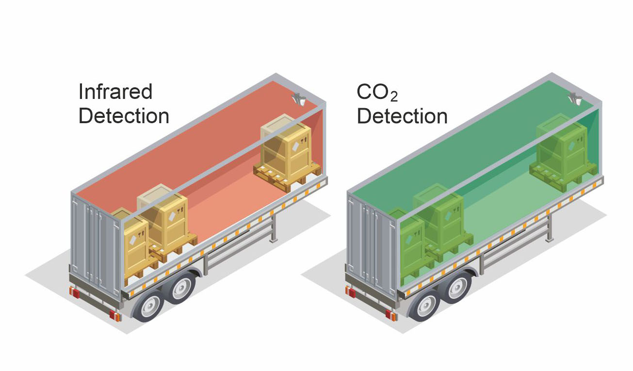 Infrared and CO2 detection coverage inside an HGV trailer